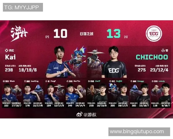 EDG在CSGO速度排行榜中荣登第八名展现强劲实力