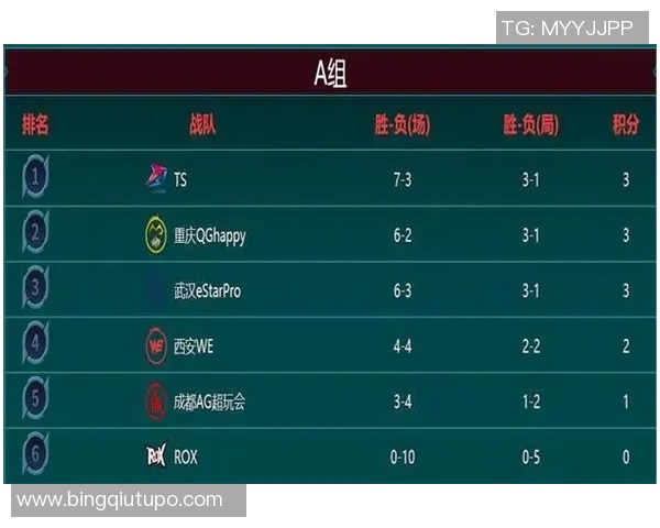 王者荣耀S15赛季解读WE战队包夹策略与LOL赛场表现分析 王者荣耀S15赛季解读WE战队包夹策略与LOL赛场表现分析