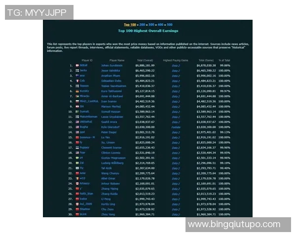 DOTA2赛季15灵活性排名揭晓JDG表现创新高引发电竞比分热议