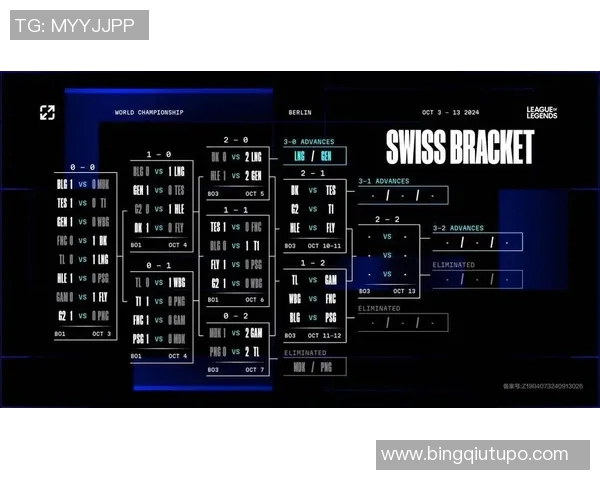 s15电竞总决赛英雄联盟技术榜单揭晓BLG战队强势领跑前十名