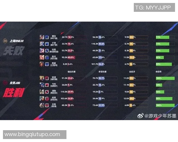 RNG在王者荣耀电竞实时数据节奏排行榜中荣登第六名引发热议