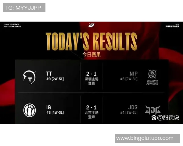 全球挑战赛最新积分榜JDG以57分稳居第一位置引发热议实时数据 全球挑战赛最新积分榜JDG以57分稳居第一位置引发热议实时数据