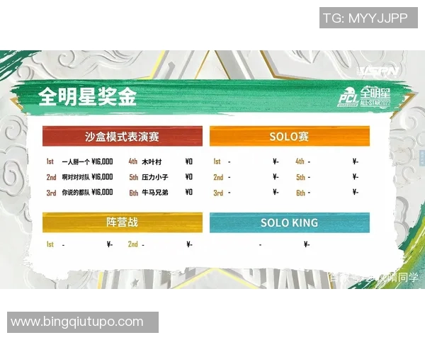 电竞新闻全明星赛积分榜更新V5队以62分稳居榜首引发热议 电竞新闻全明星赛积分榜更新V5队以62分稳居榜首引发热议