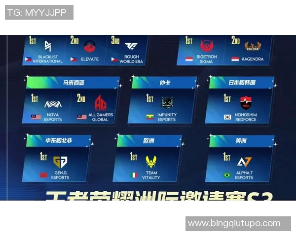 最新王者荣耀技术排行榜揭晓BLG战队稳居第一名引领潮流实时新闻